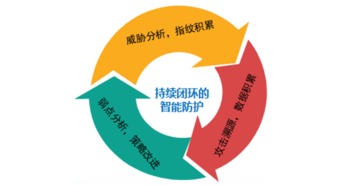 江南天安 以密码技术为核心，打造全方位信息安全服务生态